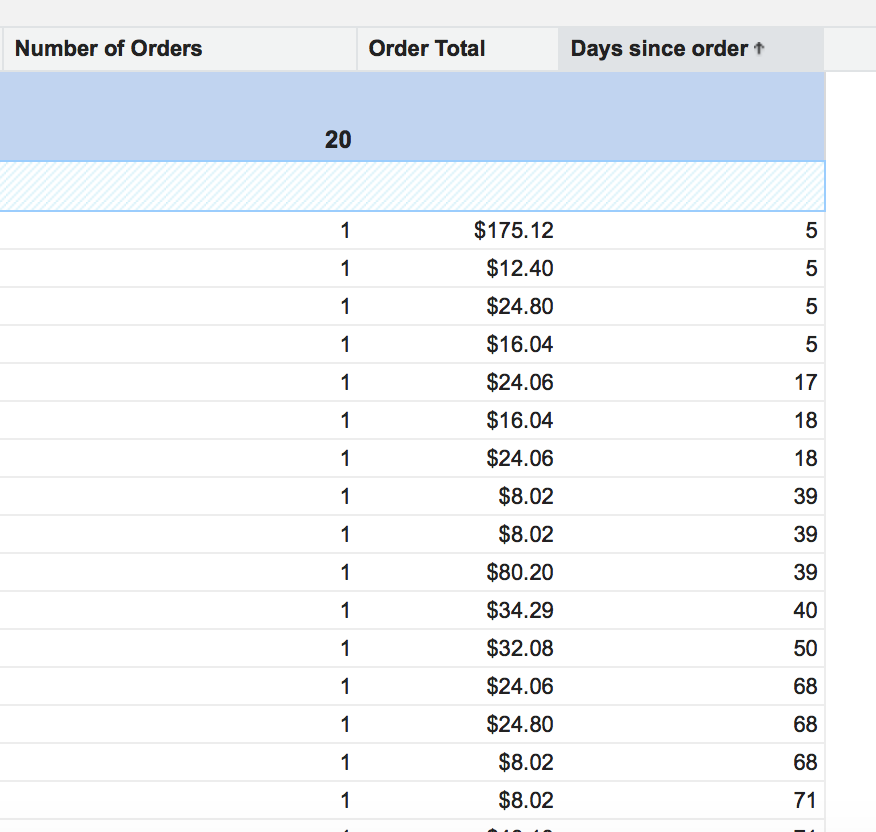 How to bucket by Today Week Last Salesforce Trailblazer Community