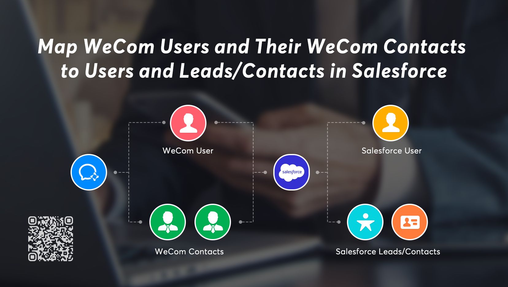 WeCom | Salesforce Trailblazer Community